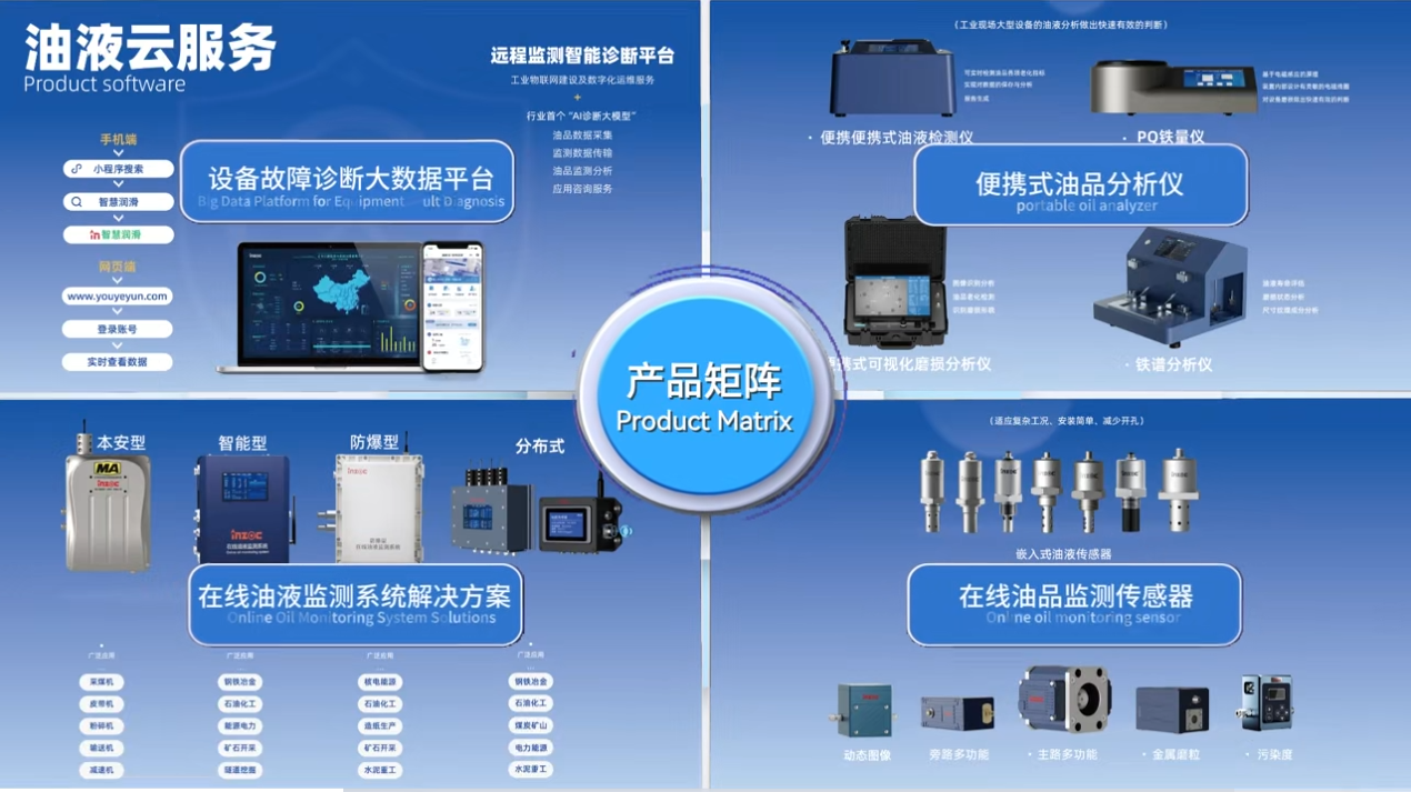 INZOC携装备运维润滑分析产品方案，邀您共赴国际仪器仪表展览会 图9.png