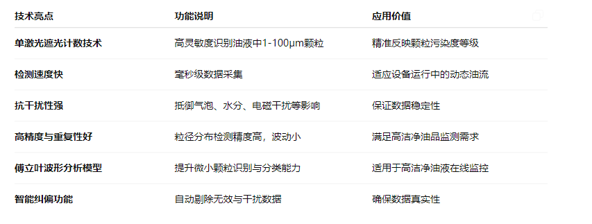 油液污染度在线检测系统：博亿堂官网IFJ-3BW精准监控油液健康 图2