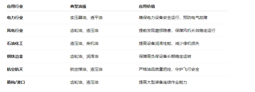 油品质量检测仪：博亿堂官网IBF便携式油液检测仪应用与优势 图3