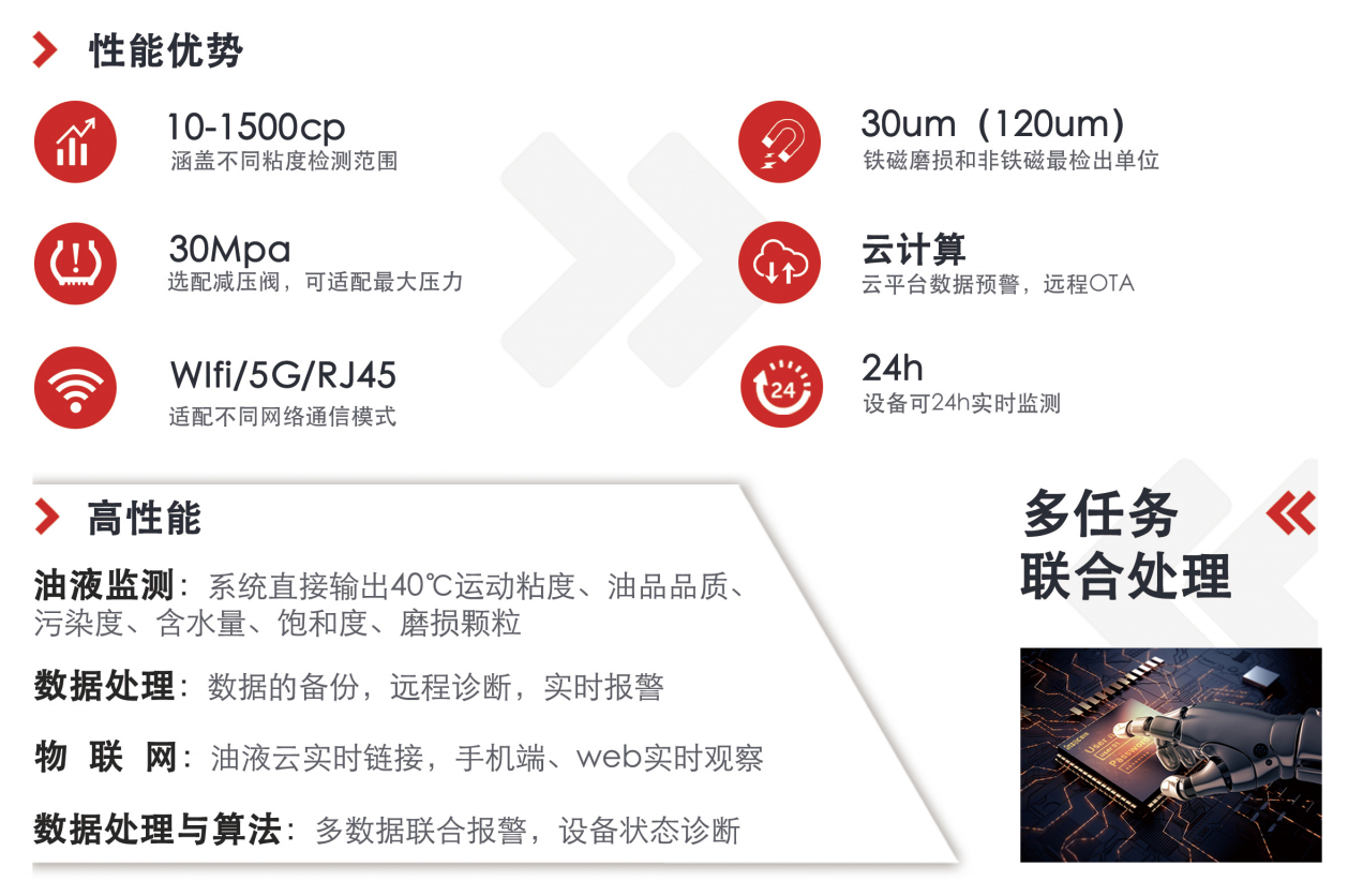 IOL-CG在线油液监测设备：智能守护设备润滑健康 图2