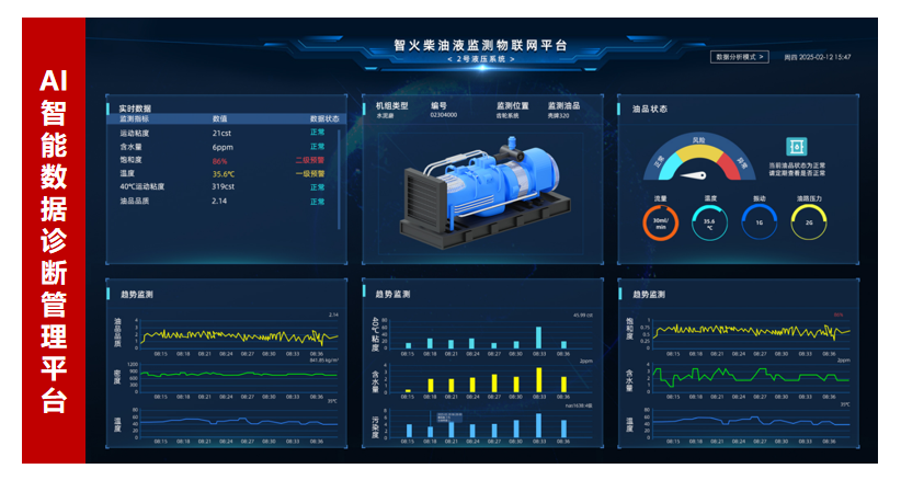 AI+传感技术融合：油液监测传感器如何实现设备故障预测与精细润滑管理