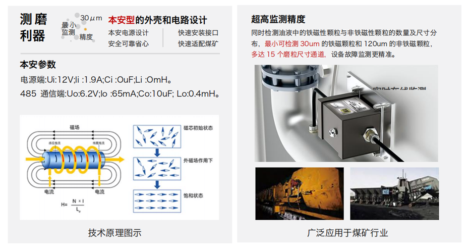 GYK12油液金属颗粒传感器可以检测哪些指标？一文了解矿用本安型磨粒监测技术 图3