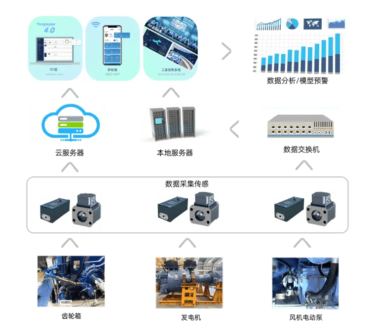 智能制造时代下的油液监测传感器：设备健康管理的“数据中枢” 图2