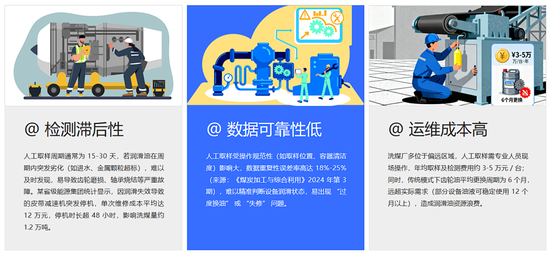 洗煤厂案例：皮带减速机上线油液监测装置，构建润滑运维闭环保障 图1.png