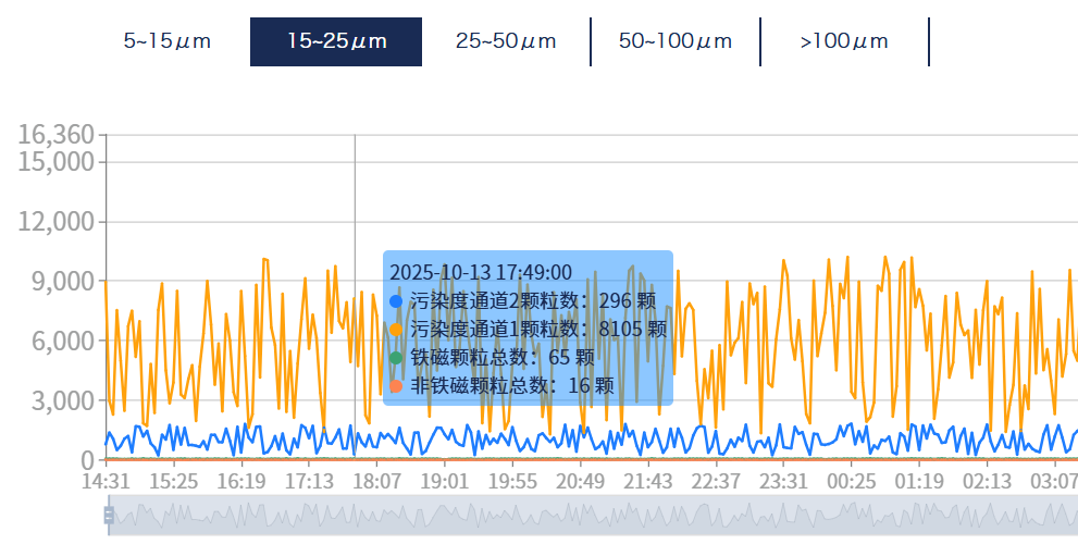 洗煤厂案例：皮带减速机上线油液监测装置，构建润滑运维闭环保障 图6.png