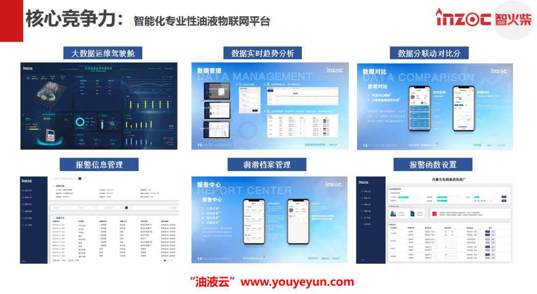 博亿堂官网智能化专业性油液物联网平台