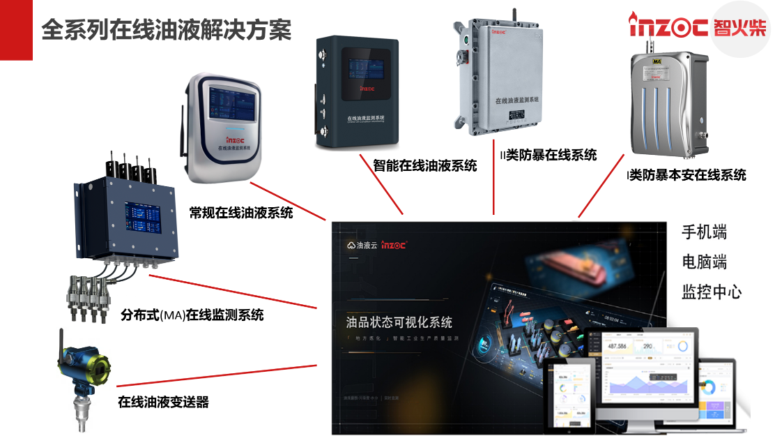 博亿堂官网全系列在线油液解决方案