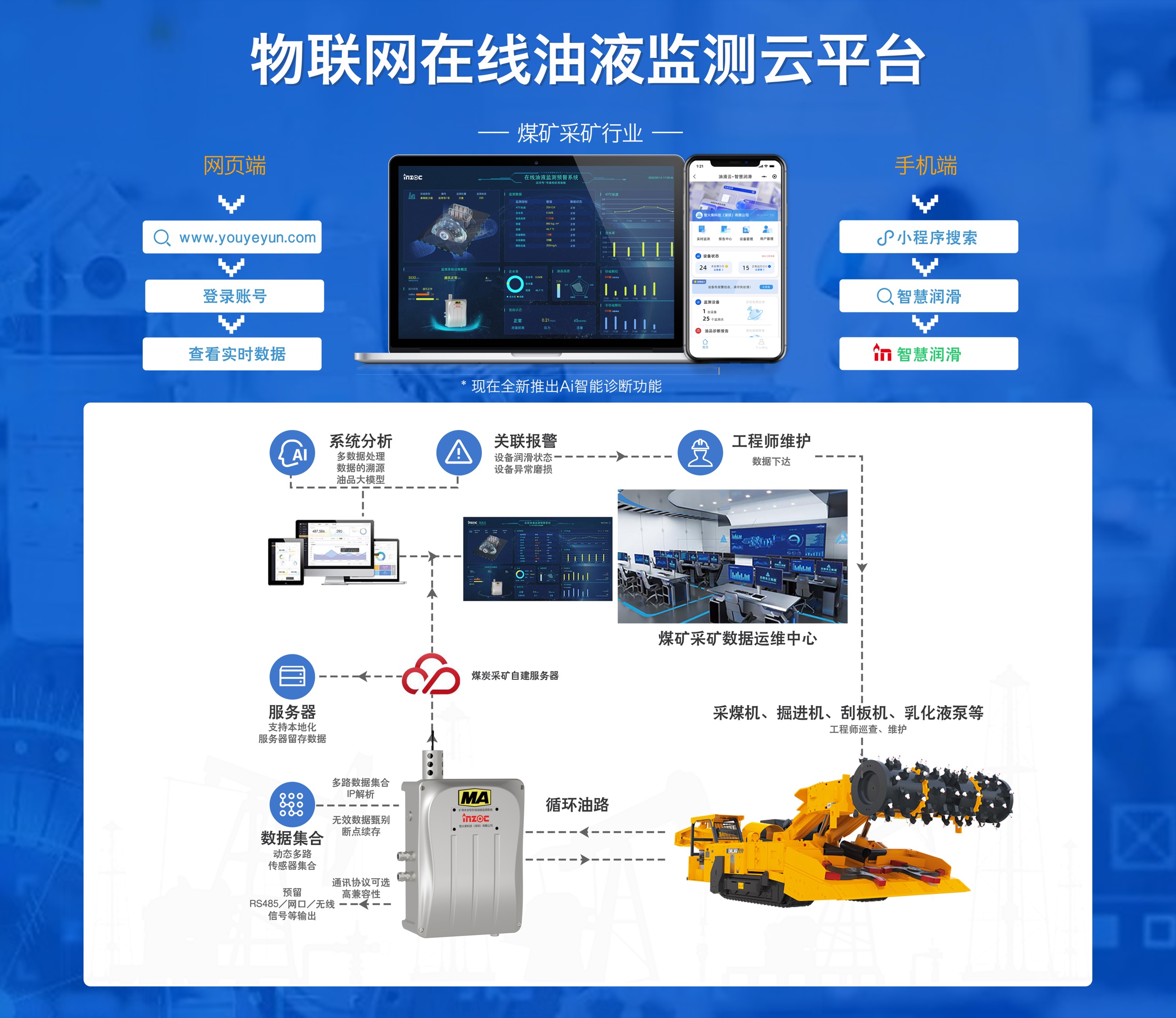 物联系网在线油液监测平台