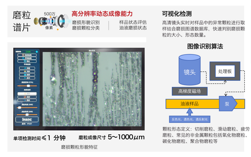 便携式油液铁谱分析仪器：IBM-IVDS智能润滑磨损分析系统重磅来袭 图2