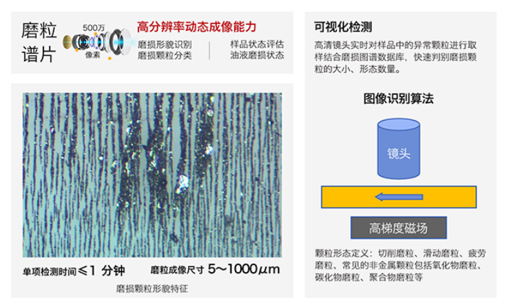 博亿堂官网全新IBE系列油液铁谱磨损传感器，助力工业智能维护升级 图2