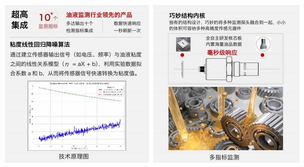 油液传感器是什么？作用原理、核心技术及在智能制造中的应用
