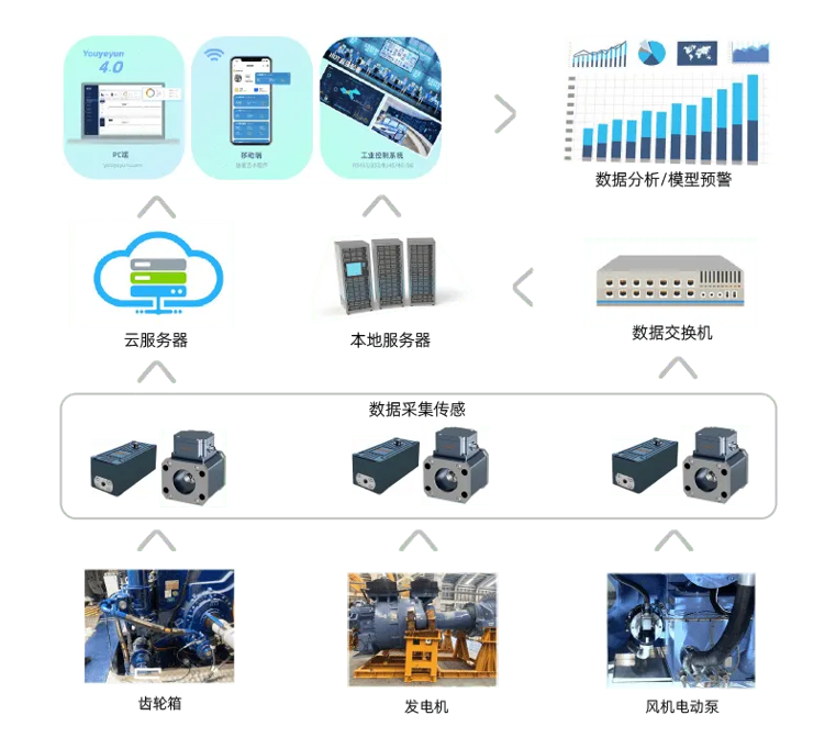 齿轮箱油液监测：提升工业设备运行效率的关键技术 图3