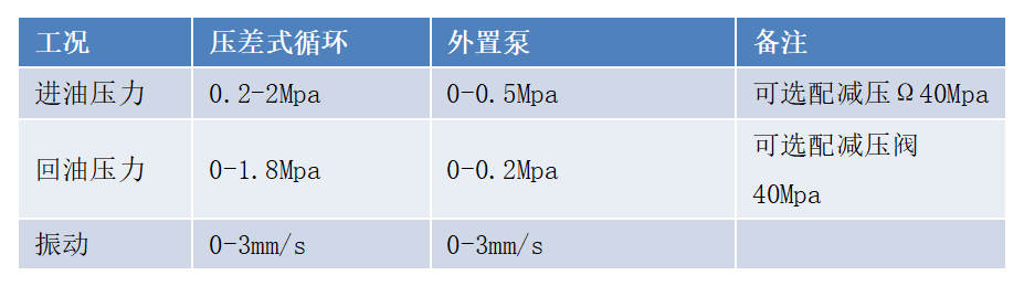 GYD12(A)矿用本安型油液质量监测传感器安装方式（附图）5