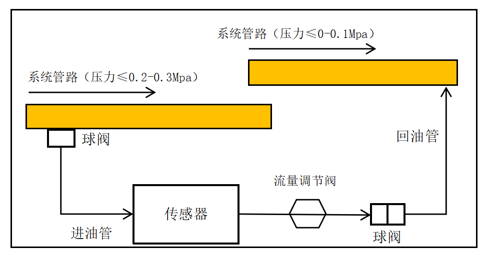 GYD12(A)矿用本安型油液质量监测传感器安装方式（附图）7