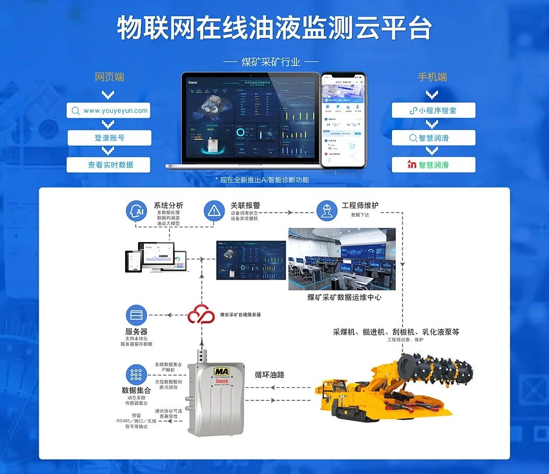 2025国际煤炭采矿展来袭，锁定E4317博亿堂官网展位，解锁矿山装备安全润滑方案 图4