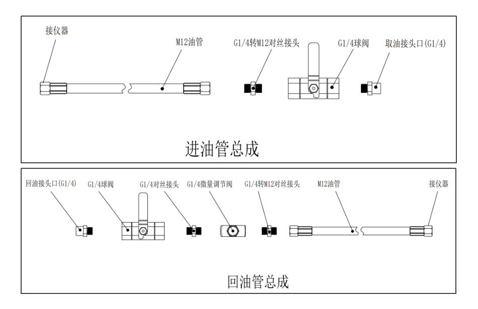 GYK12矿用本安型油液金属颗粒传感器安装方式（附图5）