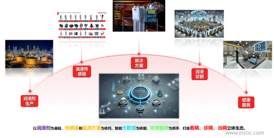 油液检测的目的和种类有哪些？图2