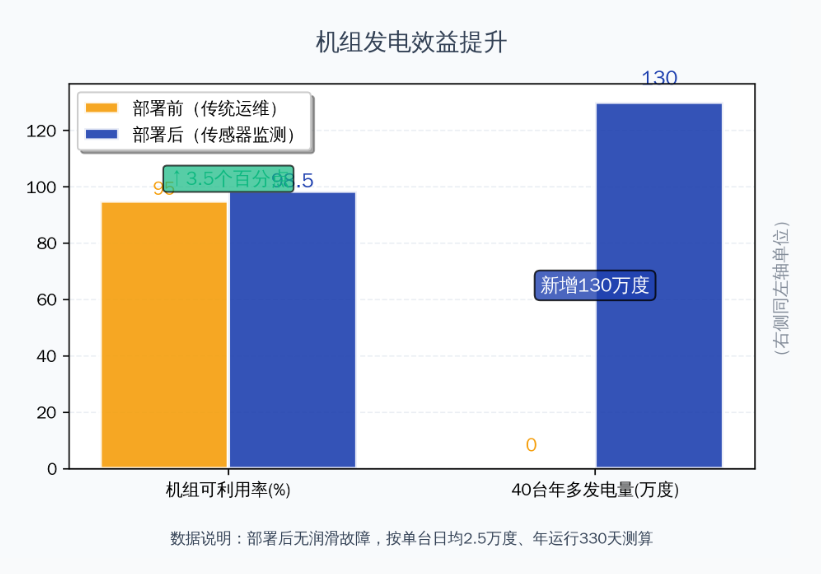 风电案例 | 风机齿轮润滑状态监测与部署应用，保障发电安全高效 图9