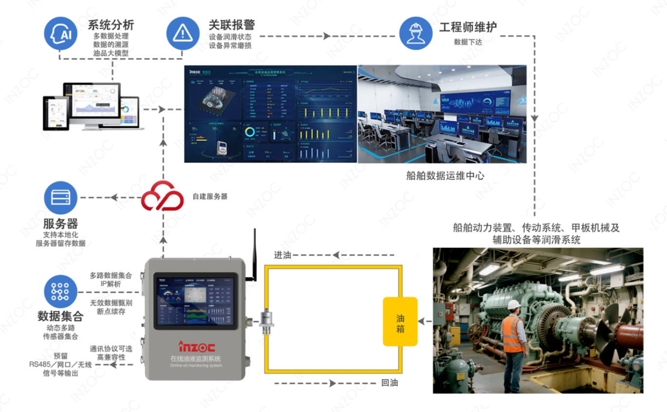 液压油粘度不当会带来哪些问题？(结合案例详细分析) 图4