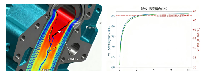 液压油粘度不当会带来哪些问题？(结合案例详细分析) 图2