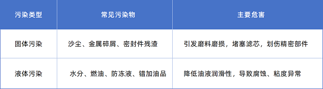 从数据到决策：油液分析如何为工业设备运维降本提效 图2