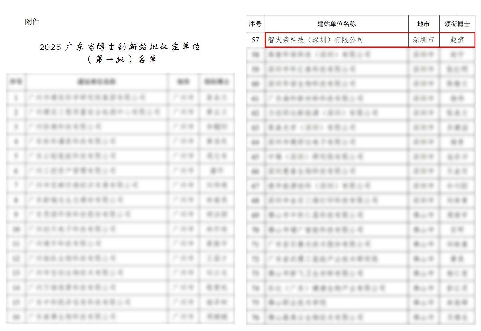 捷报 | 博亿堂官网入选广东博士创新站，科技成果通过广东省科技厅、科交中心审核 图2
