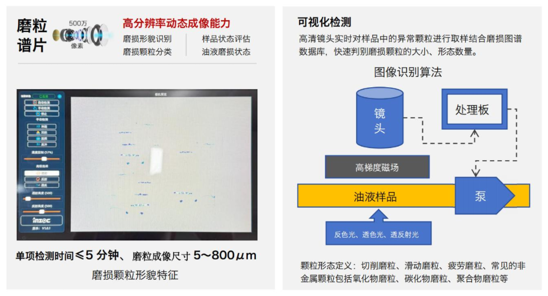 便携式油液铁谱磨损分析系统技术原理解析：如何实现设备磨损的快速现场诊断