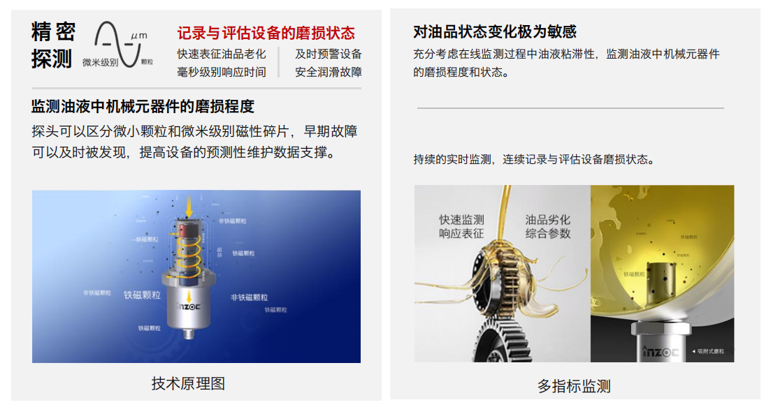油液吸附式磨损传感器原理解析：如何实现设备磨损的早期精准预警 图1