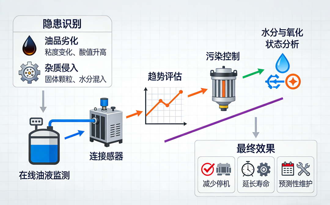透平系统与润滑油系统、EH油系统的功能定位与关联分析 图4