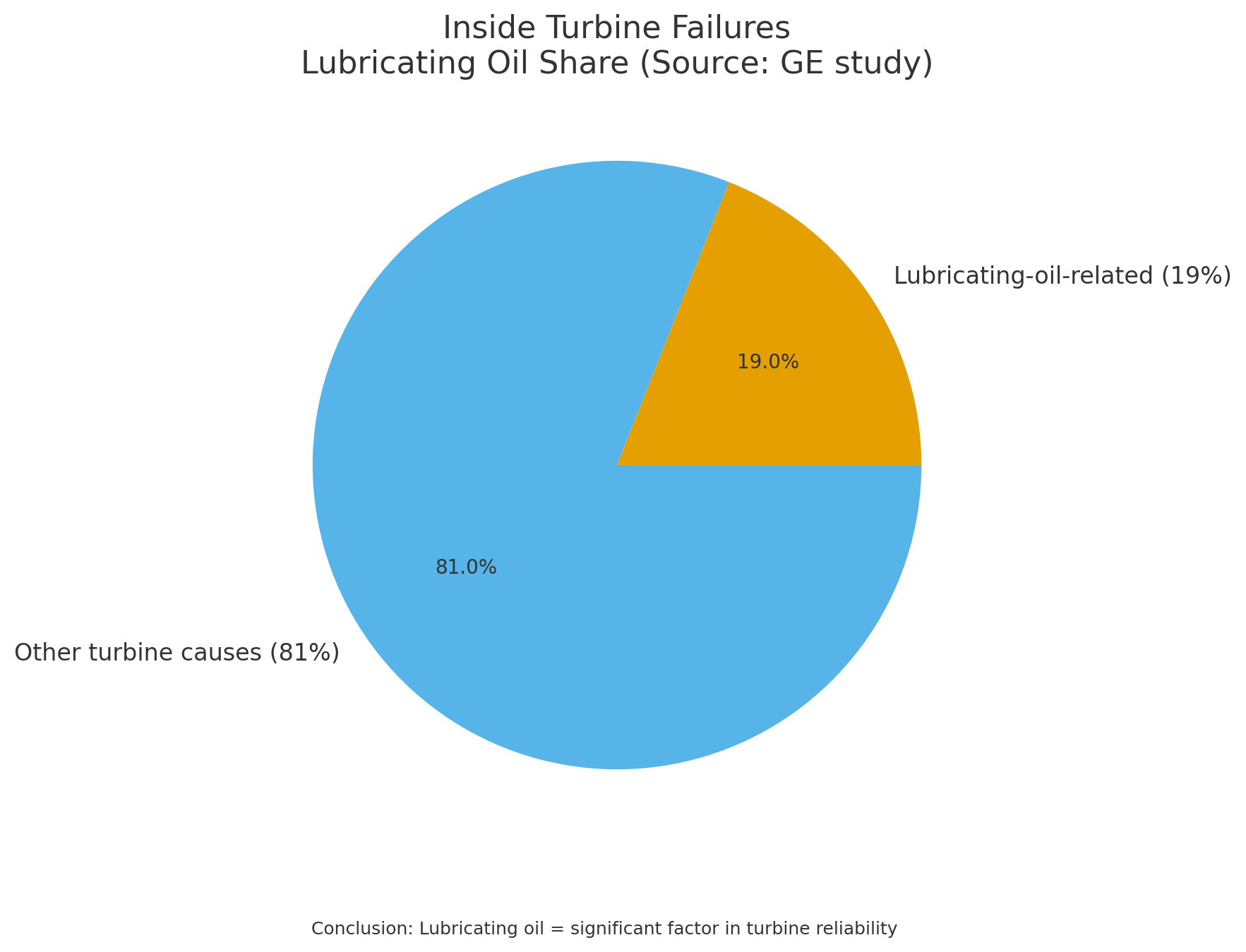 透平系统与润滑油系统、EH油系统的功能定位与关联分析 图2