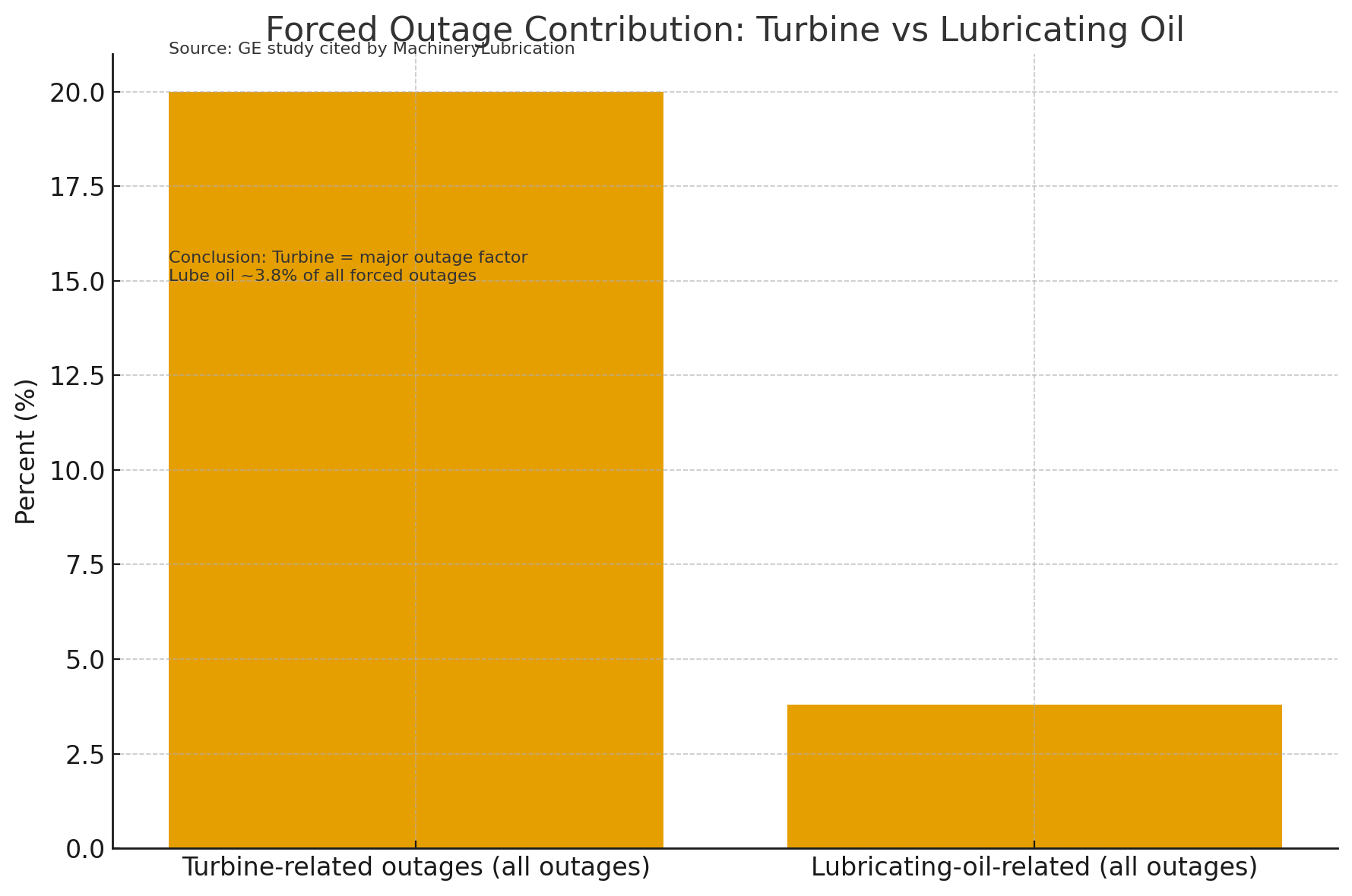 透平系统与润滑油系统、EH油系统的功能定位与关联分析 图1