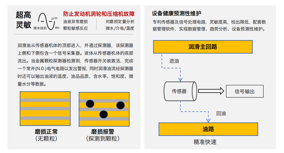 油液金属颗粒多功能探测器如何助力智能运维？实现设备磨损的实时在线诊断 图2