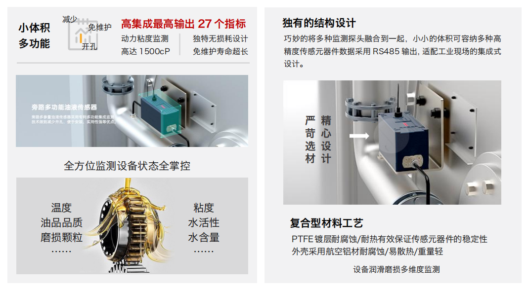旁路多功能油液传感器技术解析：如何实现工业设备润滑状态的综合在线监测 图