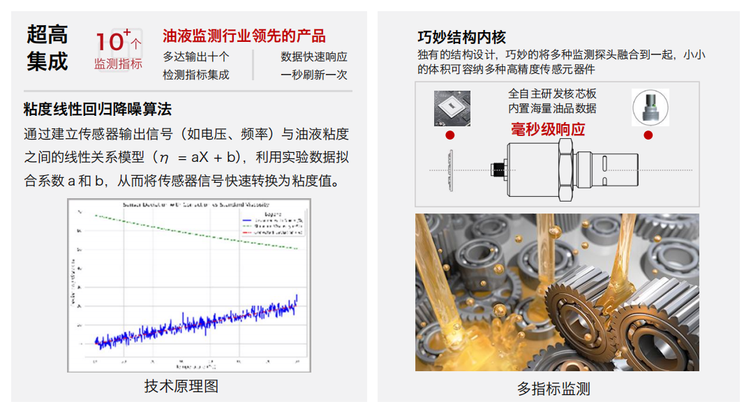 油液传感器： IFV-7 七合一多参量油液传感器工作原理及应用