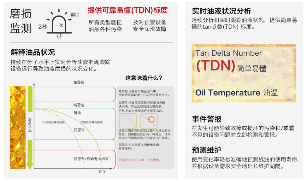 预测性维护场景下，油液磨损状况监测传感器如何通过正切损耗角实现早期故障识别？