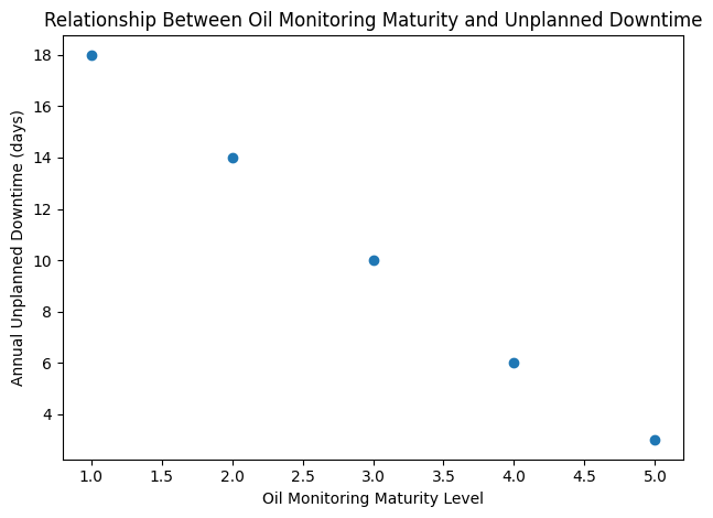 船舶港口重型设备运维：油液监测诊断的必要性分析 图7