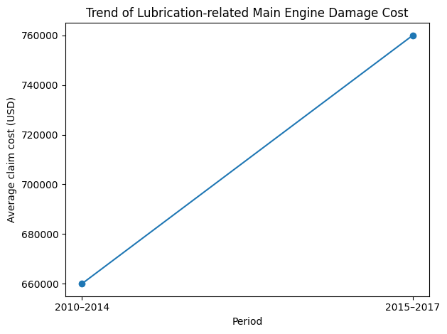 船舶港口重型设备运维：油液监测诊断的必要性分析 图3