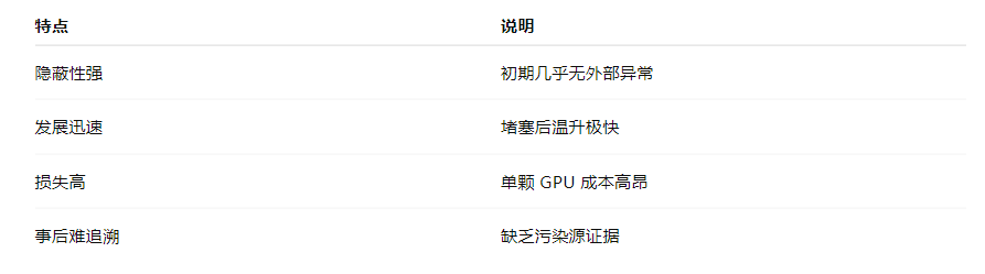 AI 数据中心液冷行业解决方案：液冷板智慧监测如何避免微通道堵塞与芯片过热风险