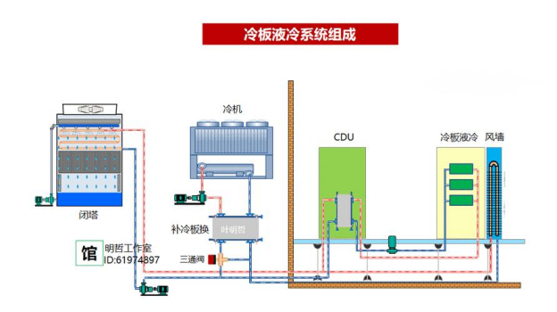 AI 数据中心液冷行业解决方案：液冷板智慧监测如何避免微通道堵塞与芯片过热风险