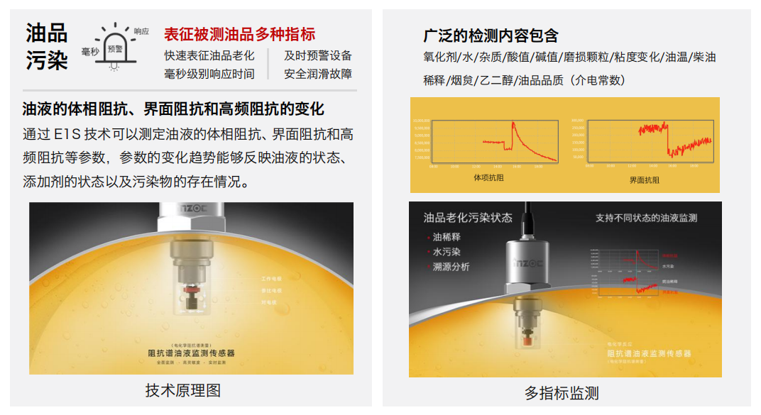 高算力服务器液冷行业：CDU 及整机柜系统智慧监测应用解决方案 IFE-3 阻抗谱传感器图2