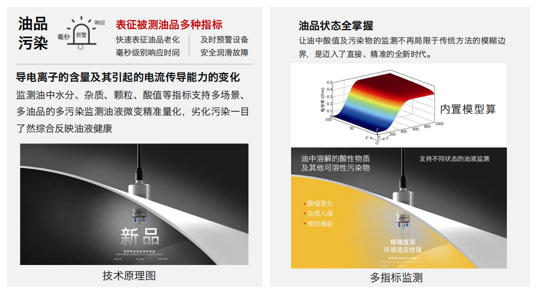 高算力服务器液冷行业：CDU 及整机柜系统智慧监测应用解决方案 IFR-3 电化学传感器 技术原理图