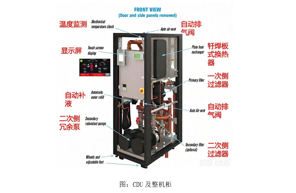 高算力服务器液冷行业：CDU 及整机柜系统智慧监测应用解决方案