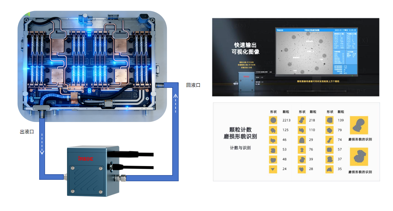 AI数据中心液冷颗粒监测方案：预防颗粒污染引发的系统故障 图9