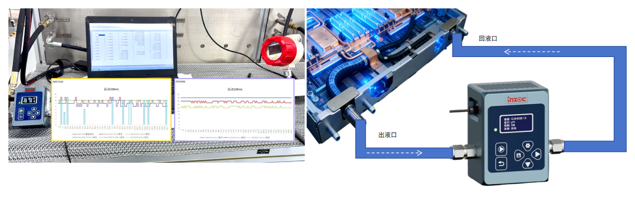 AI数据中心液冷颗粒监测方案：预防颗粒污染引发的系统故障 图7