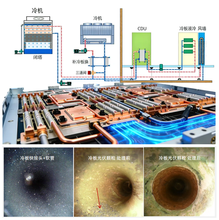 AI数据中心液冷颗粒监测方案：预防颗粒污染引发的系统故障 图2