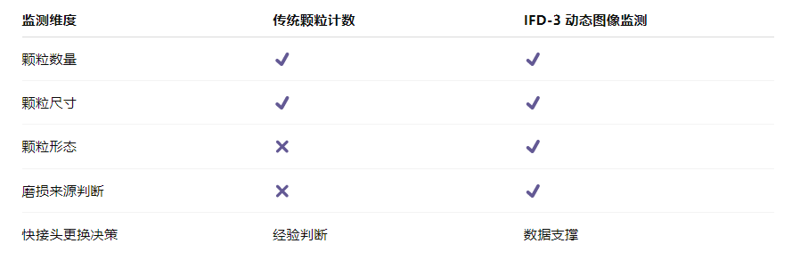 算力服务器液冷系统快接头智慧监测应用解决方案：用“看得见的颗粒”降低运维风险