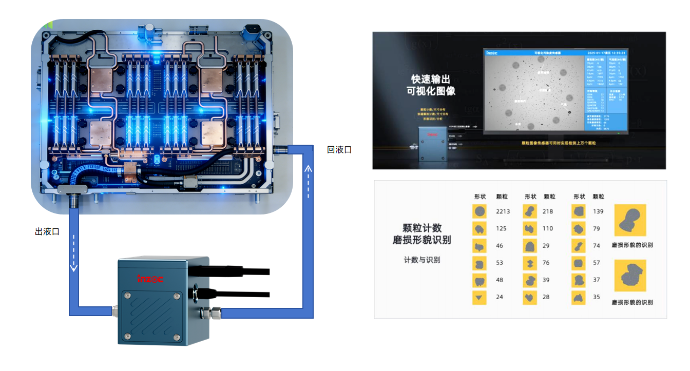 液冷数据中心冷却系统：分液歧管洁净度智慧监测应用解决方案 图4