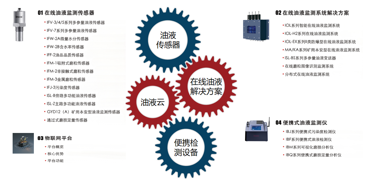 油液监测技术在传感器生产行业的应用价值分析