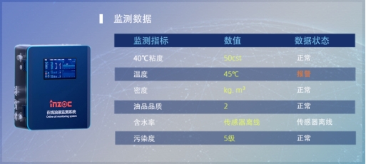 水泥业机械润滑监测解决方案，驾驭复杂环境，智能预测实现视情维护