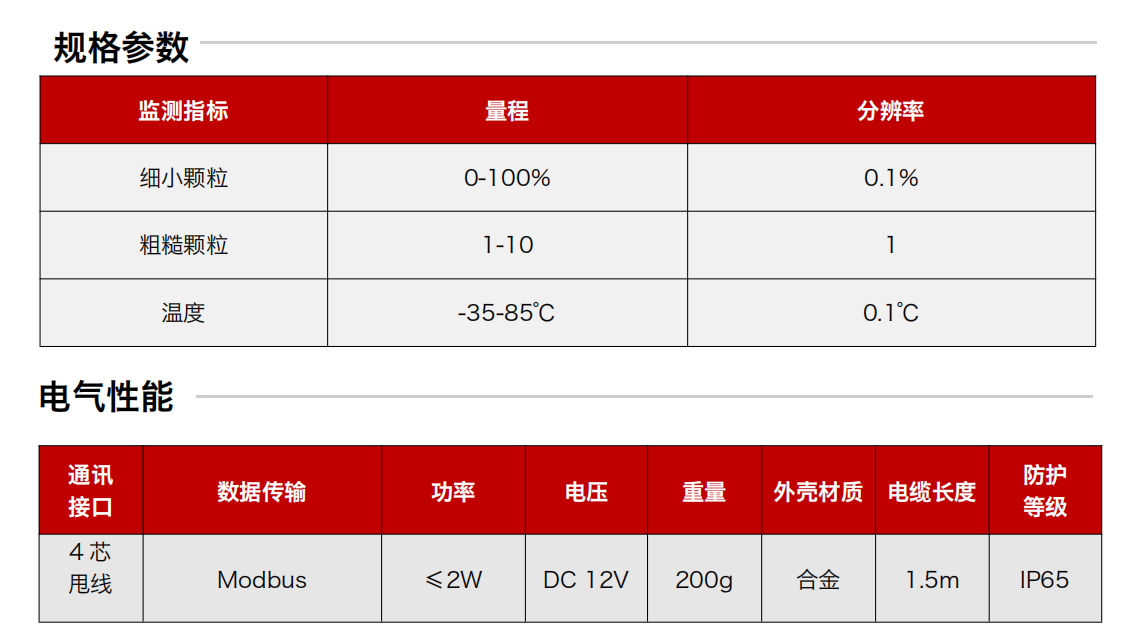 GYM12系列矿用本安型金属磨屑传感器图2
